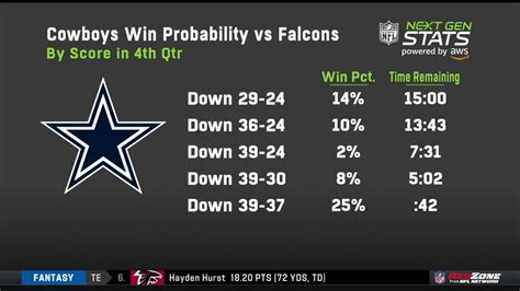 cowboy standings|cowboys current record.